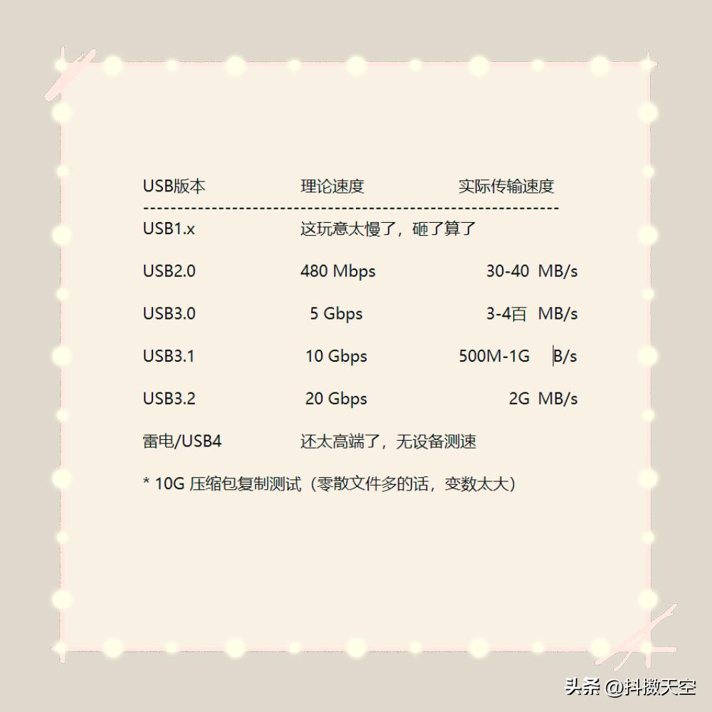 usb目前最高版本,关于usb的问题和解决办法