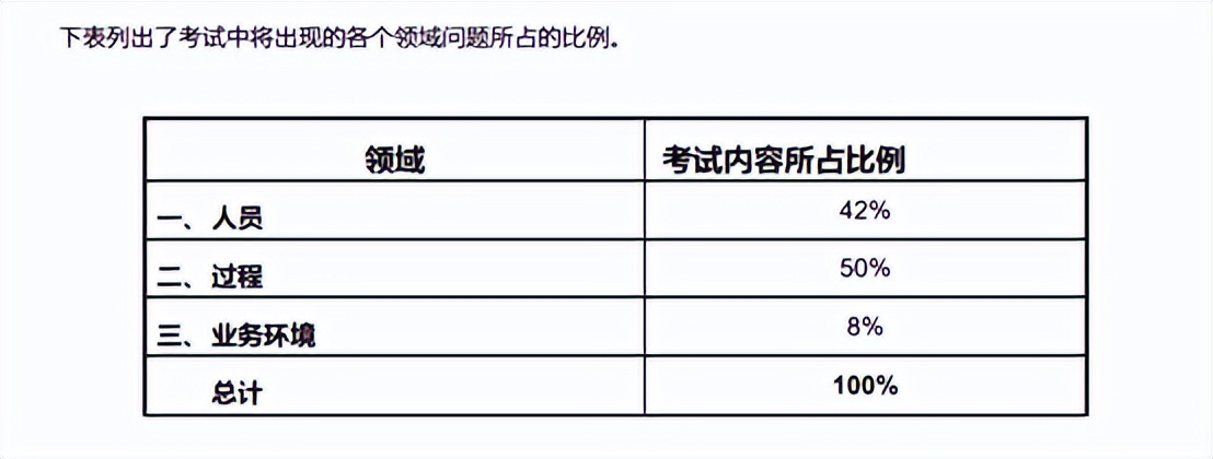 pmp项目管理报考条件怎么认证的,pmp项目管理师证书国内有用吗
