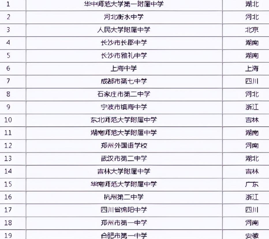 成都全国百强中学,成都百强高中七中东部