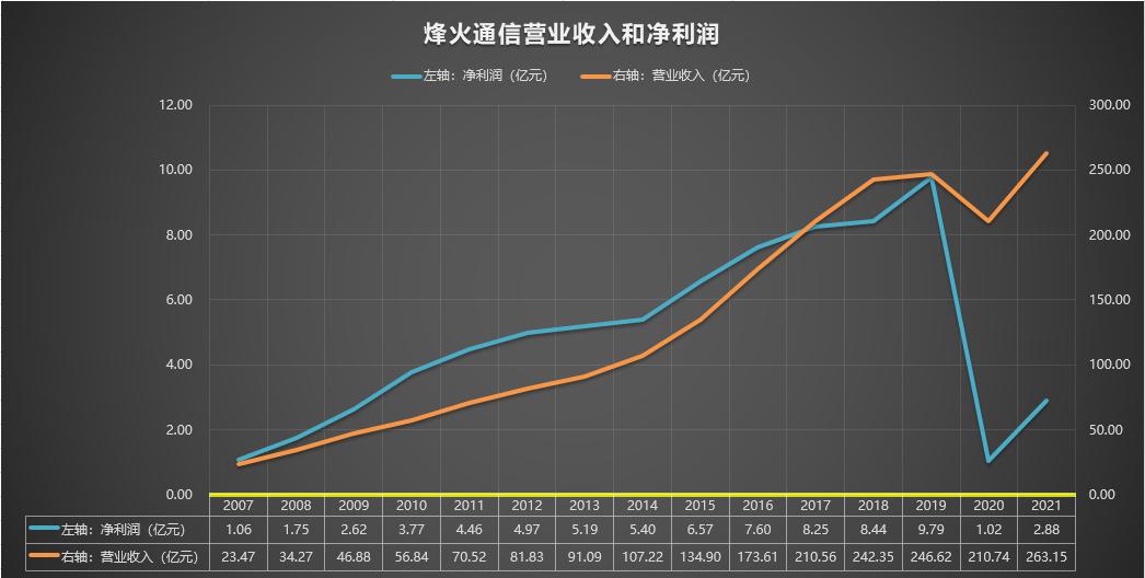 600498烽火通信,600498烽火
