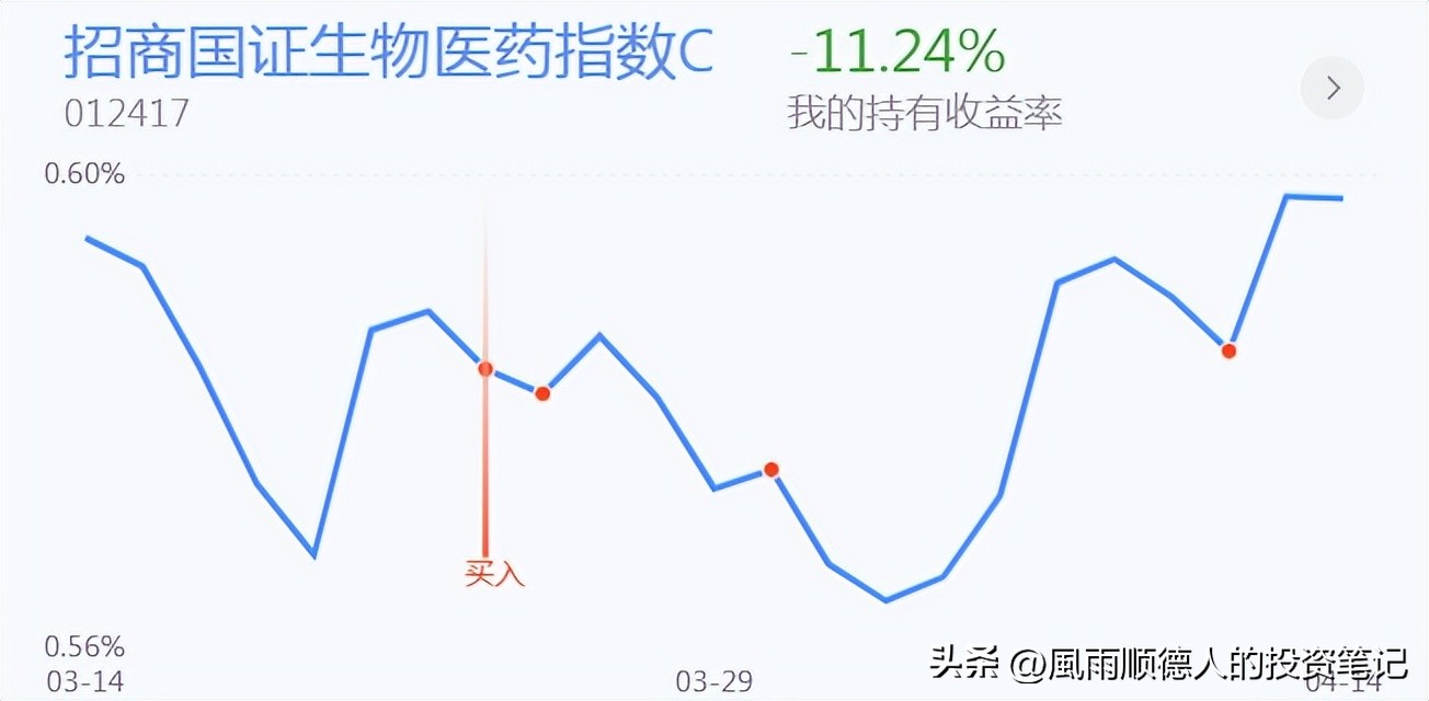 白酒股全线暴跌还要不要继续加仓,白酒冲高回落是洗盘还是出货