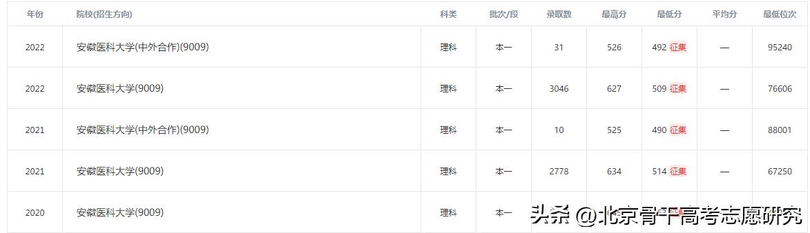 安徽医学高等专科学校校长书记,安徽本科高校校长
