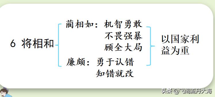 小学五年级上语文6课《将相和》课堂笔记、阅读题及练习题