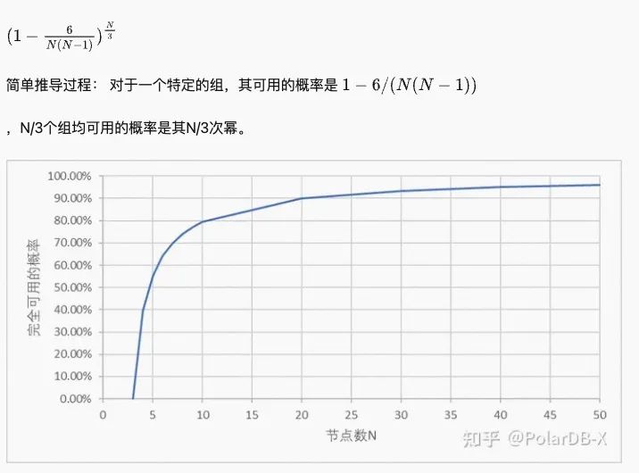分布式数据库主要解决的问题,分布式数据库的7个核心问题
