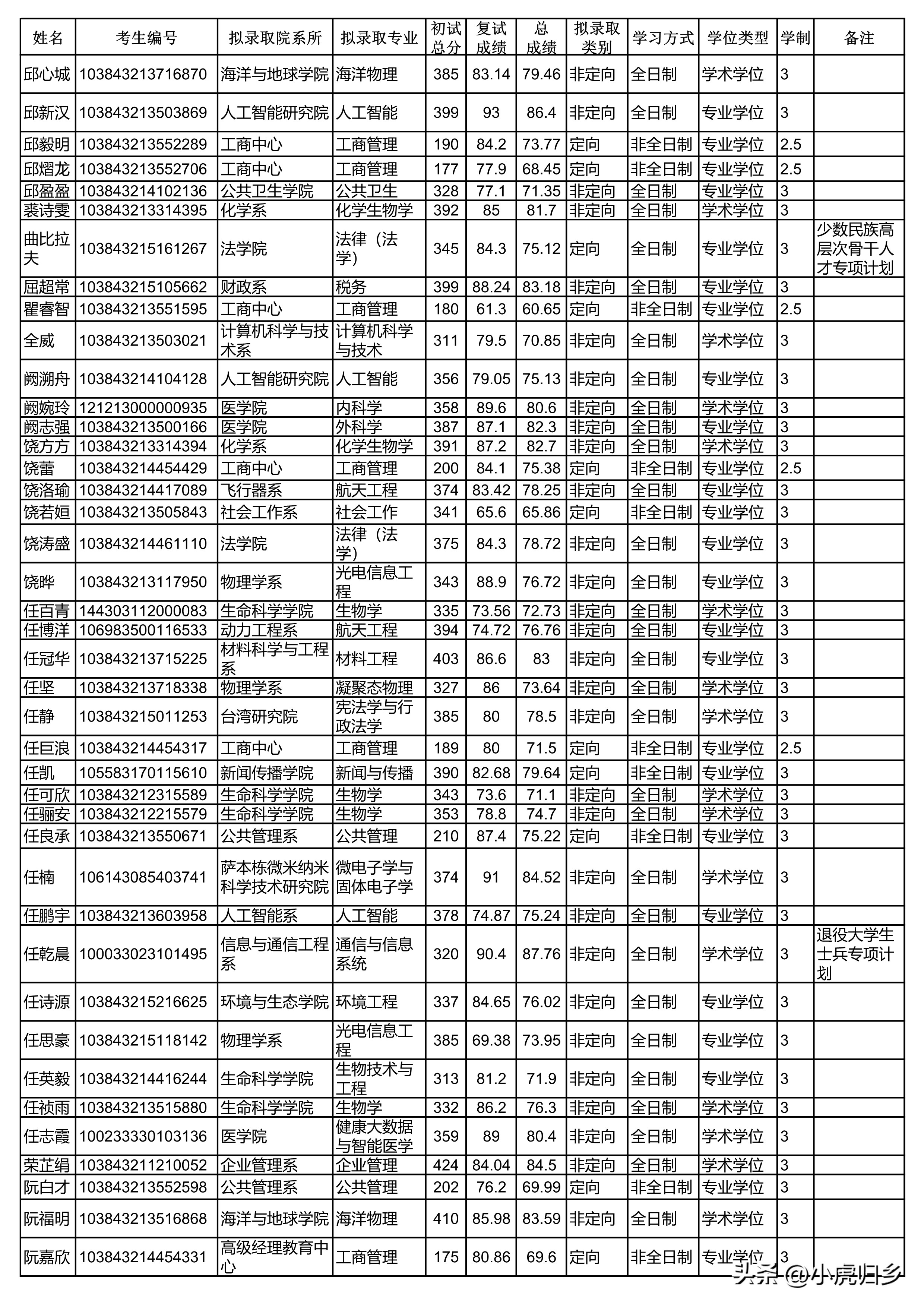 厦门大学2023年硕士研究生拟录取名单（统考生）