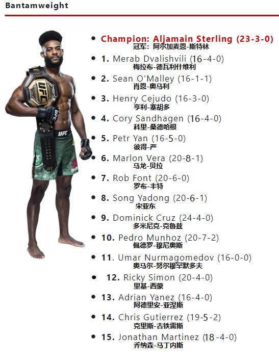 ufc各量级9月最新排名,ufc各量级排行榜2024