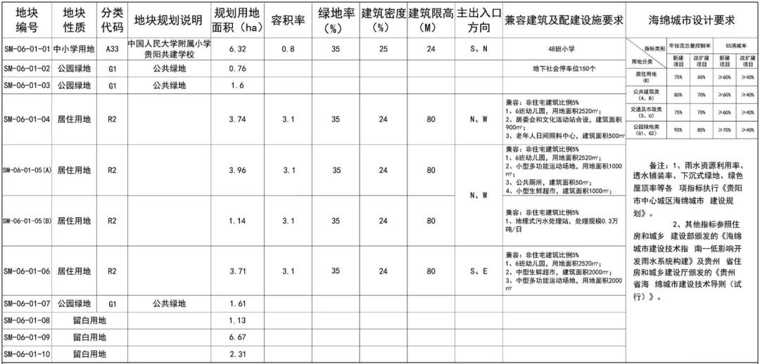 海豚广场牵手世纪金源,海豚广场签约
