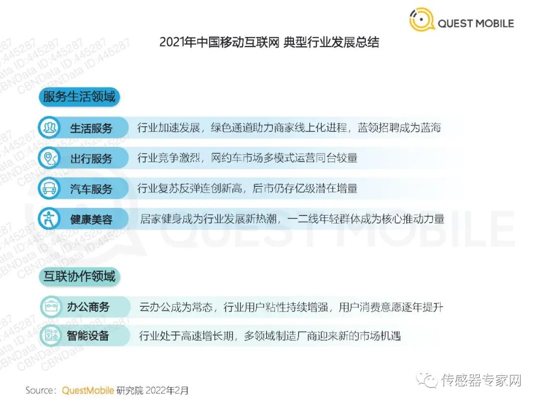 2021中国移动经济发展报告pdf下载,免费领取10份报告