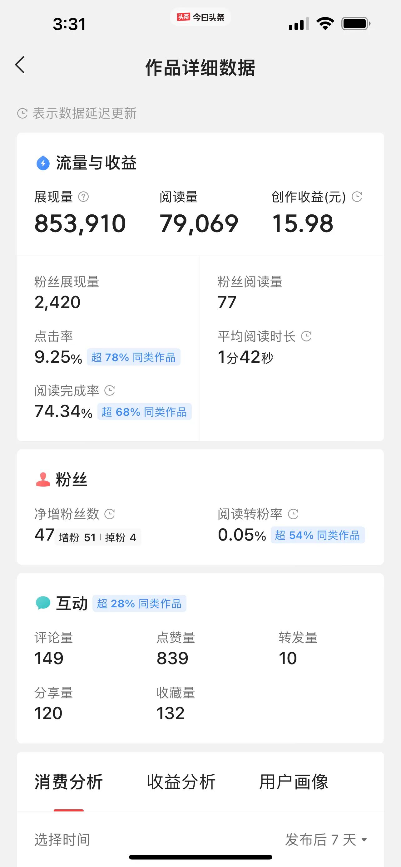 《*今条头日**》发“诗和远方”的图文，收益100元，需要多长时间？