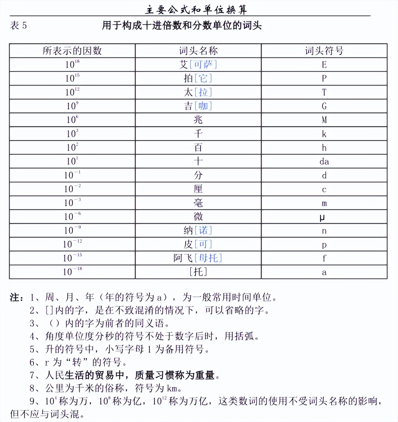 八年级上册物理公式及单位换算,中考物理单位换算公式大全