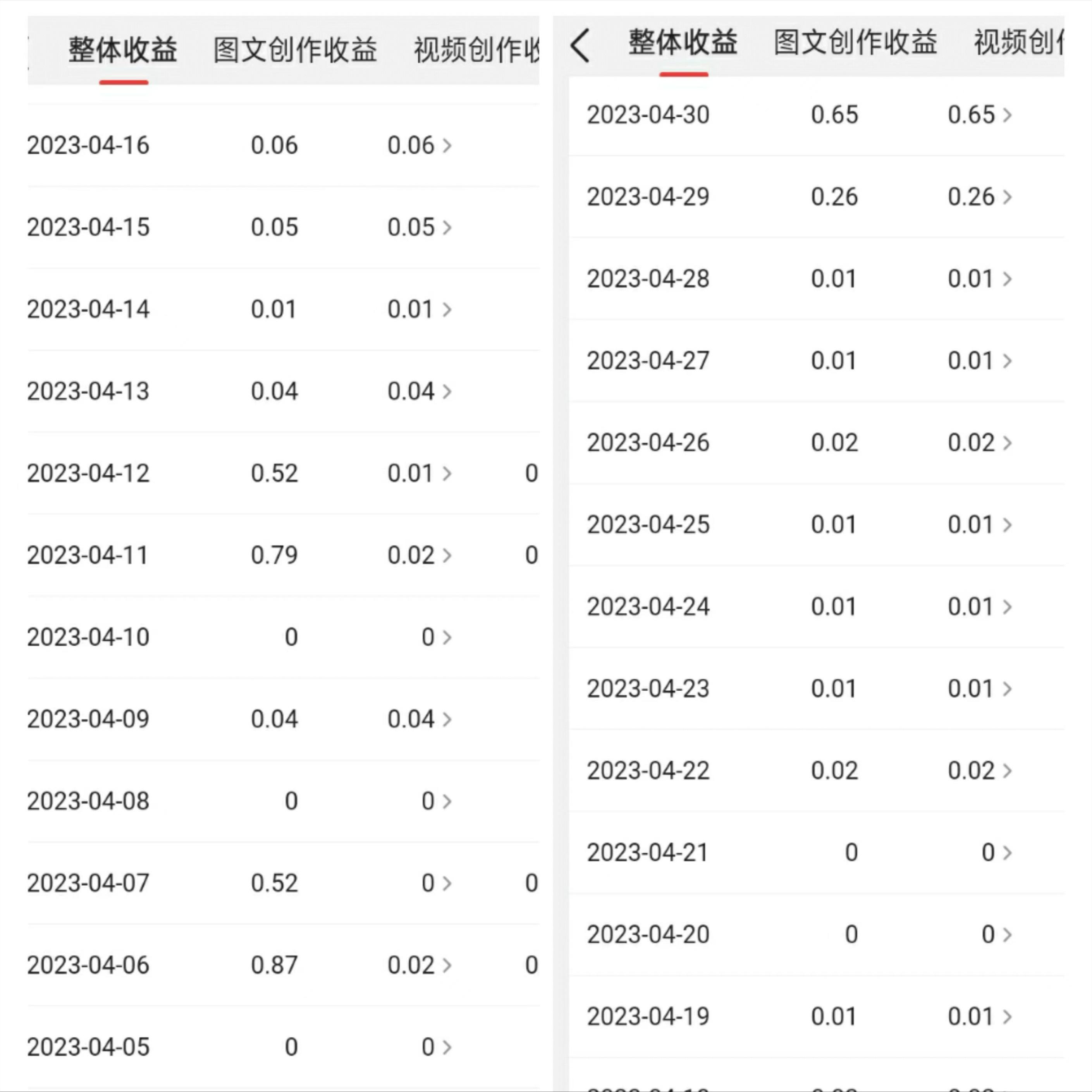 头条3个月1天500元提高收益秘诀,新手小白如何提高头条收益