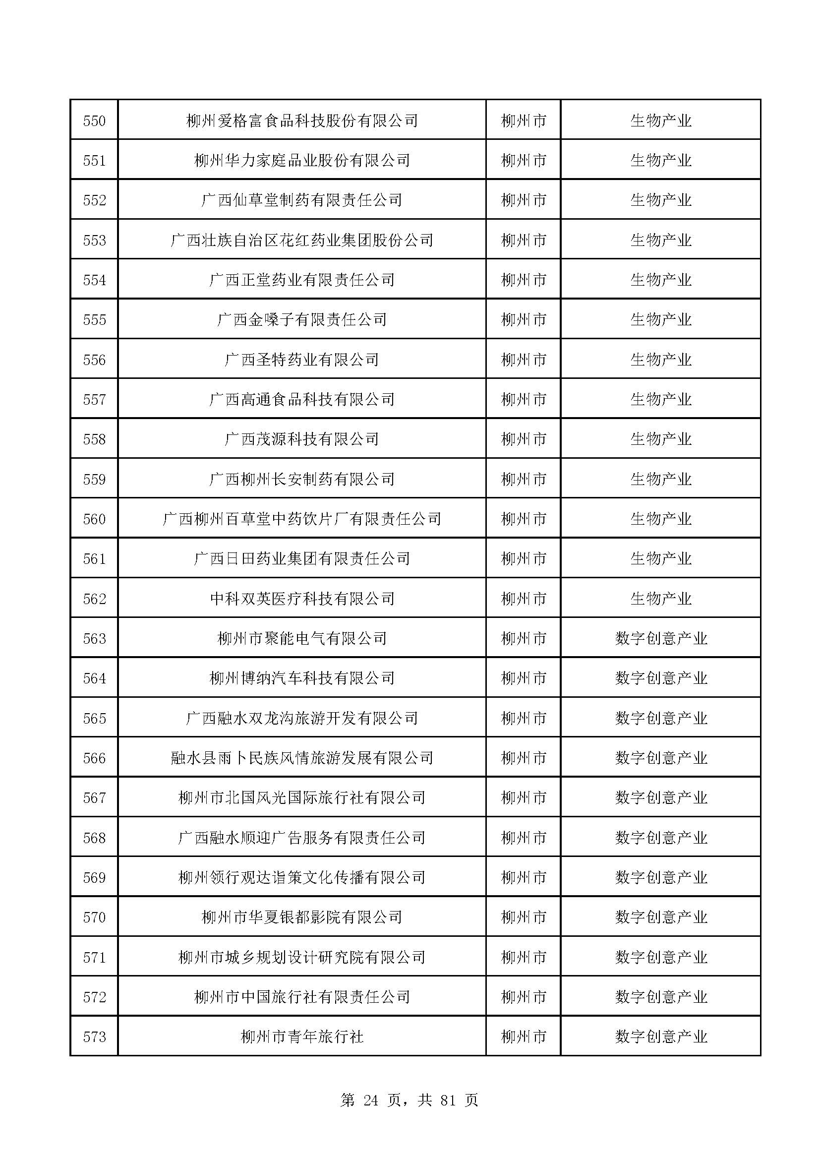 广西计划重点培育千亿级企业,广西重点支持企业名单