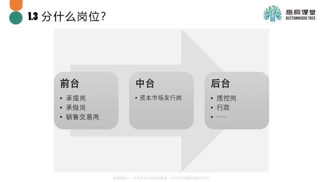投行的三个例子,一文带你深入了解投行