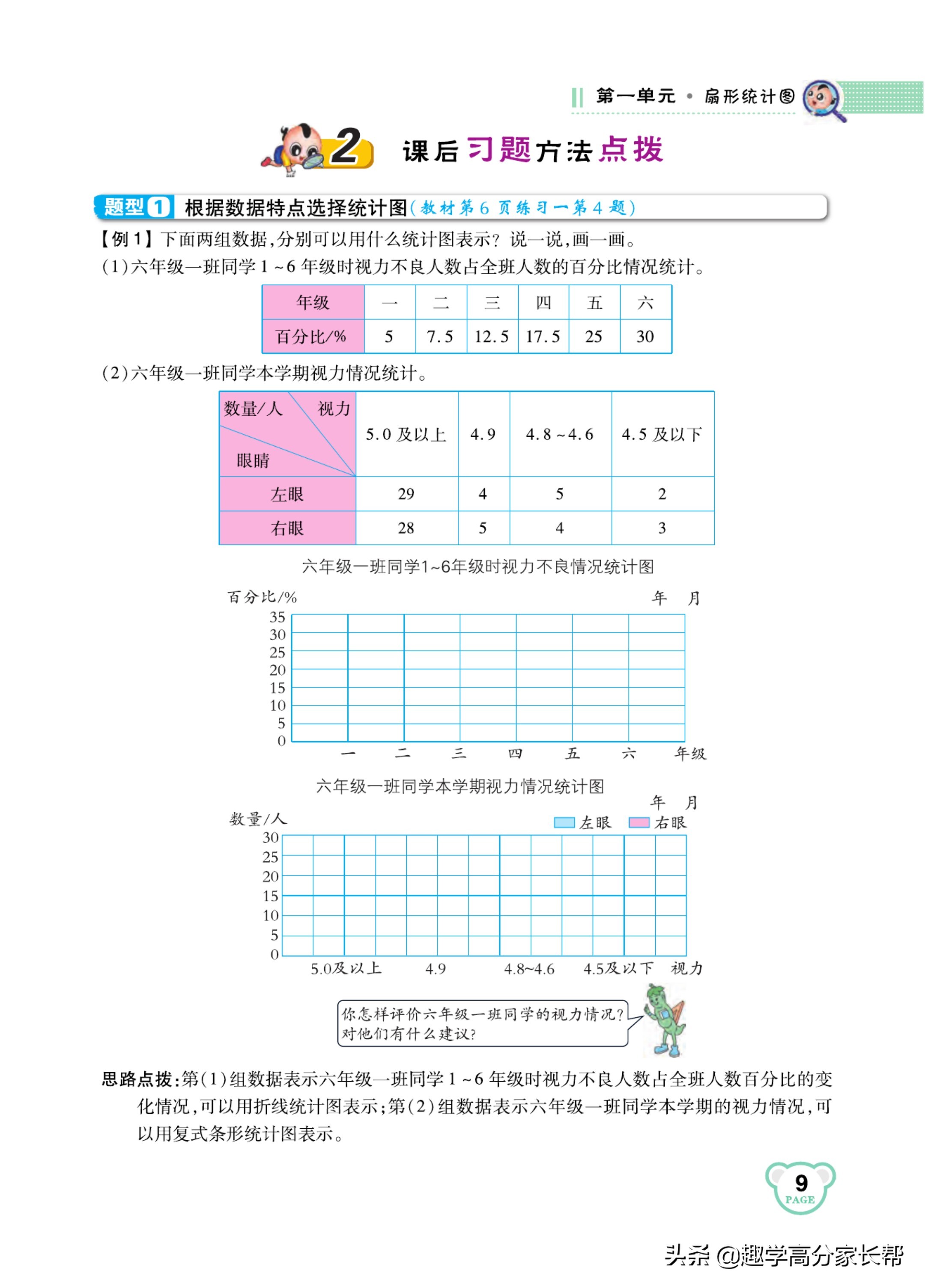 六年级数学下册知识点整理归纳,六年级下册数学必考知识点归纳