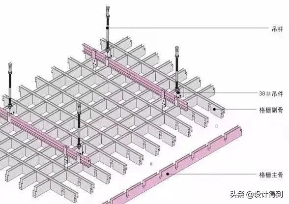 铝格栅吊顶材料多少钱一平方,室内铝合金格栅吊顶多少钱一平