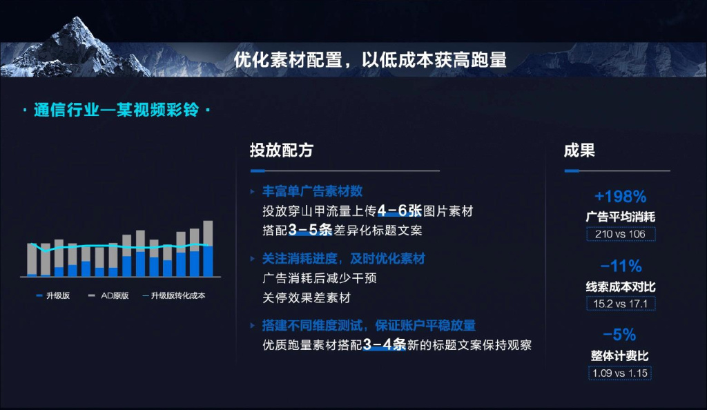 好广告分析,好广告能带来什么