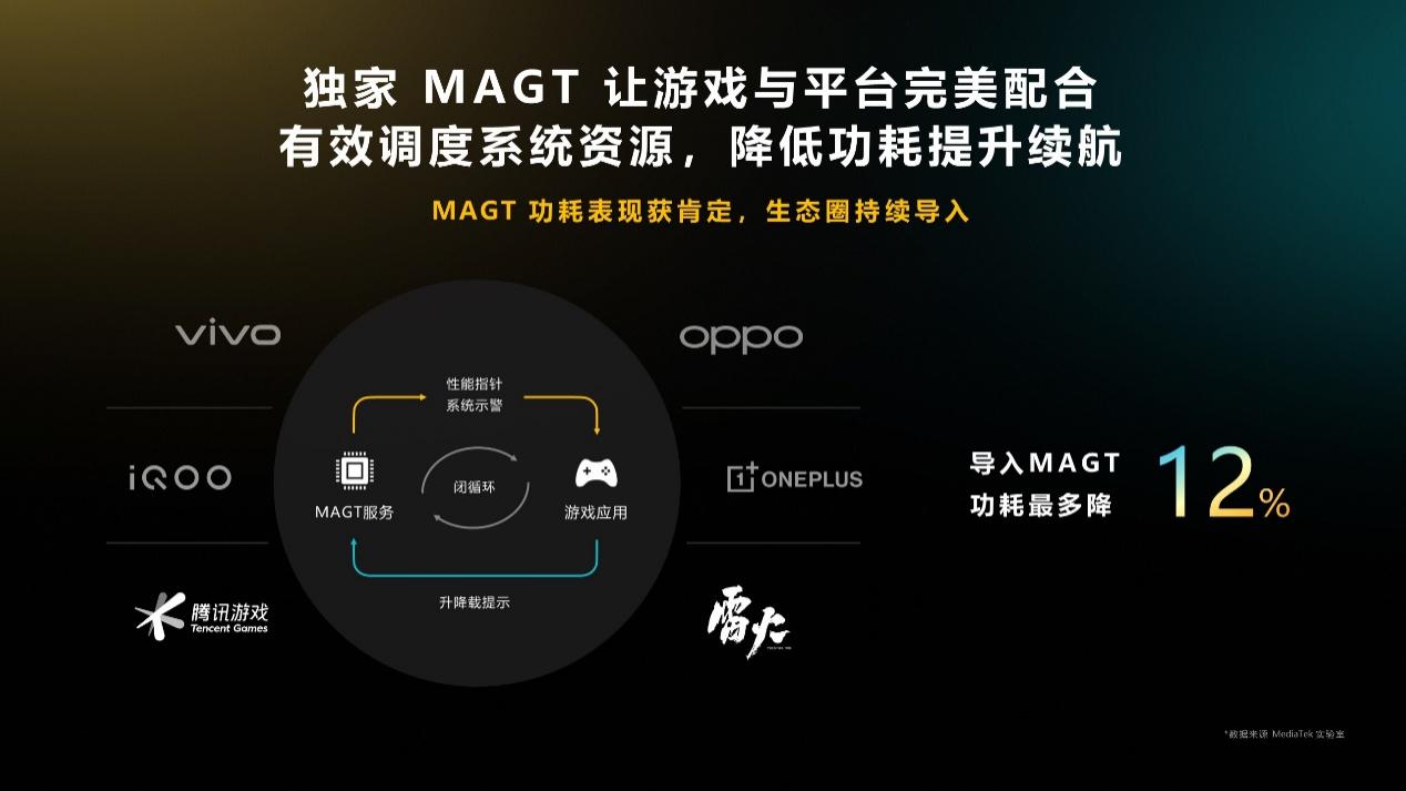 MediaTek天玑开发者中心官网上线！推动移动应用生态发展