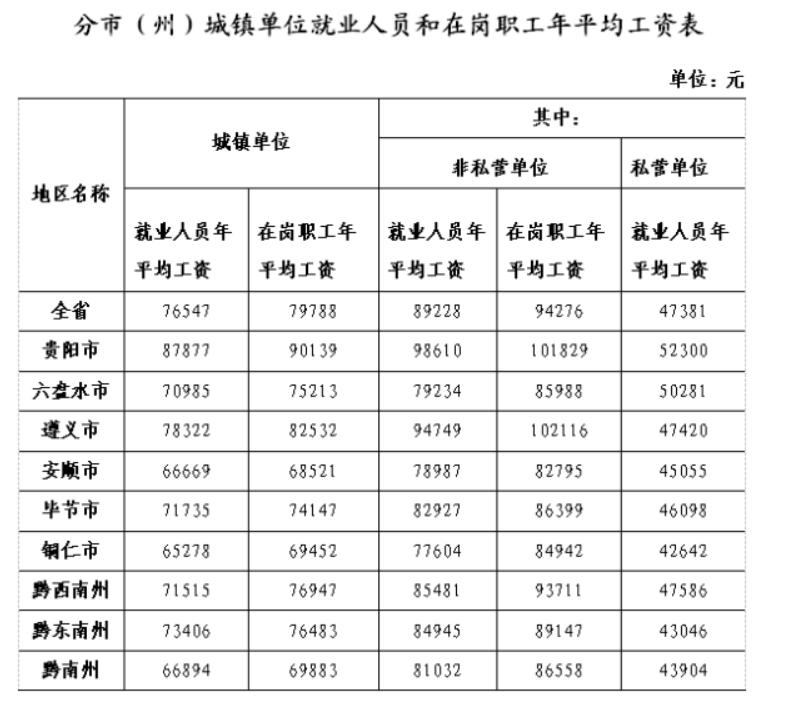 贵州省公务员调任规定,贵州省公务员2022