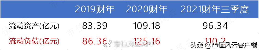 高瓴私有化百丽,高瓴资本收购百丽现状