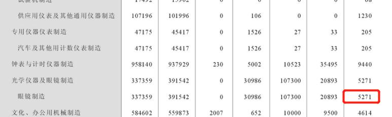 深圳横岗眼镜基地,2021年深圳横岗有倒闭眼镜公司吗