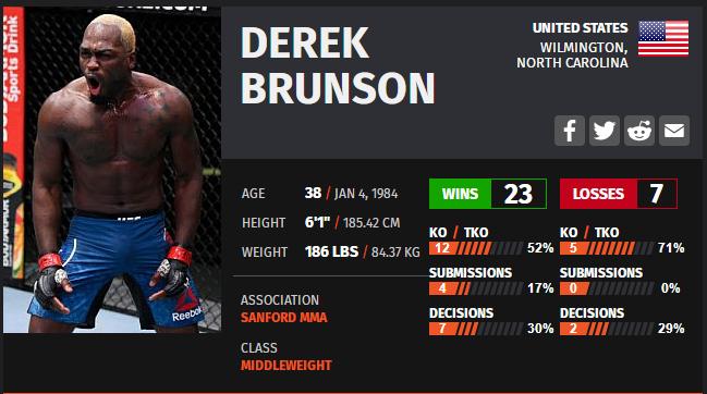 ufc271赛前,UFC287赛前分析