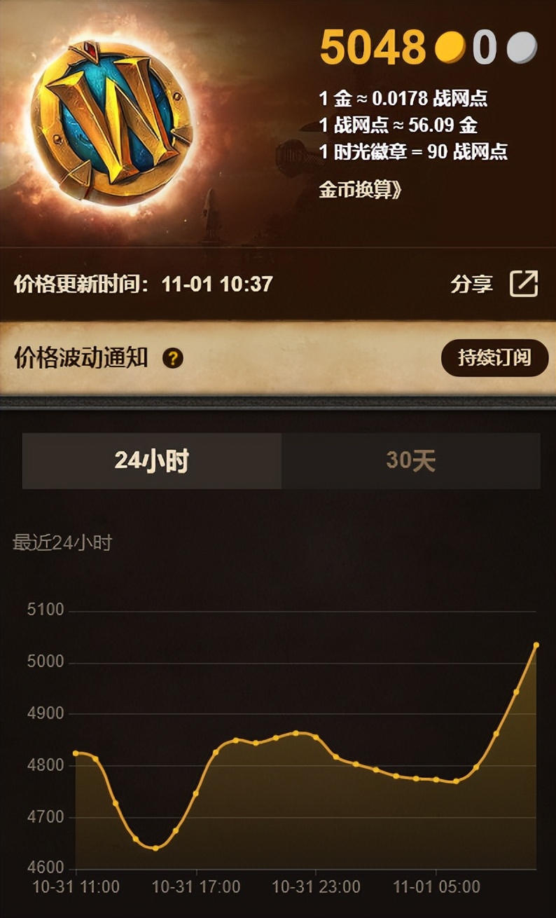 魔兽wlk刷金币,魔兽wlk初期盗贼装备