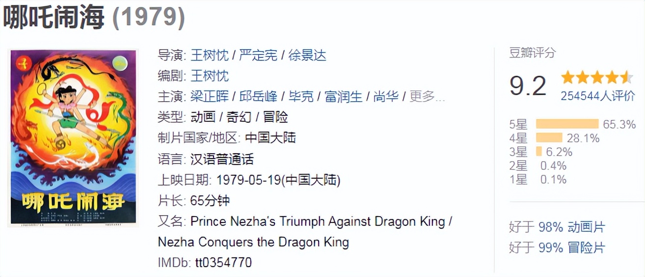 影坛经典电影,40部顶级经典电影2021