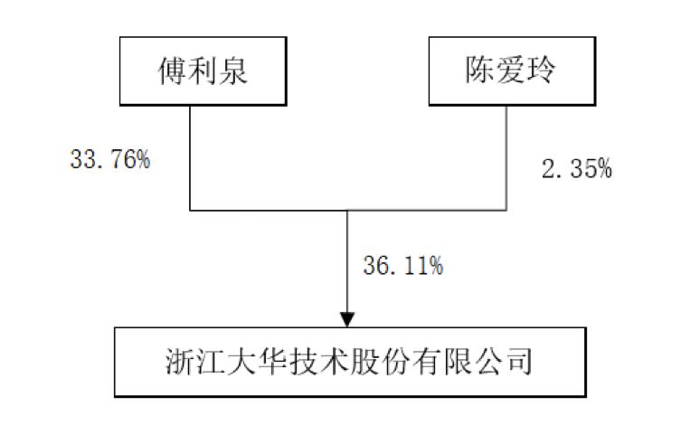 大华股份公司,每天认识100个老板