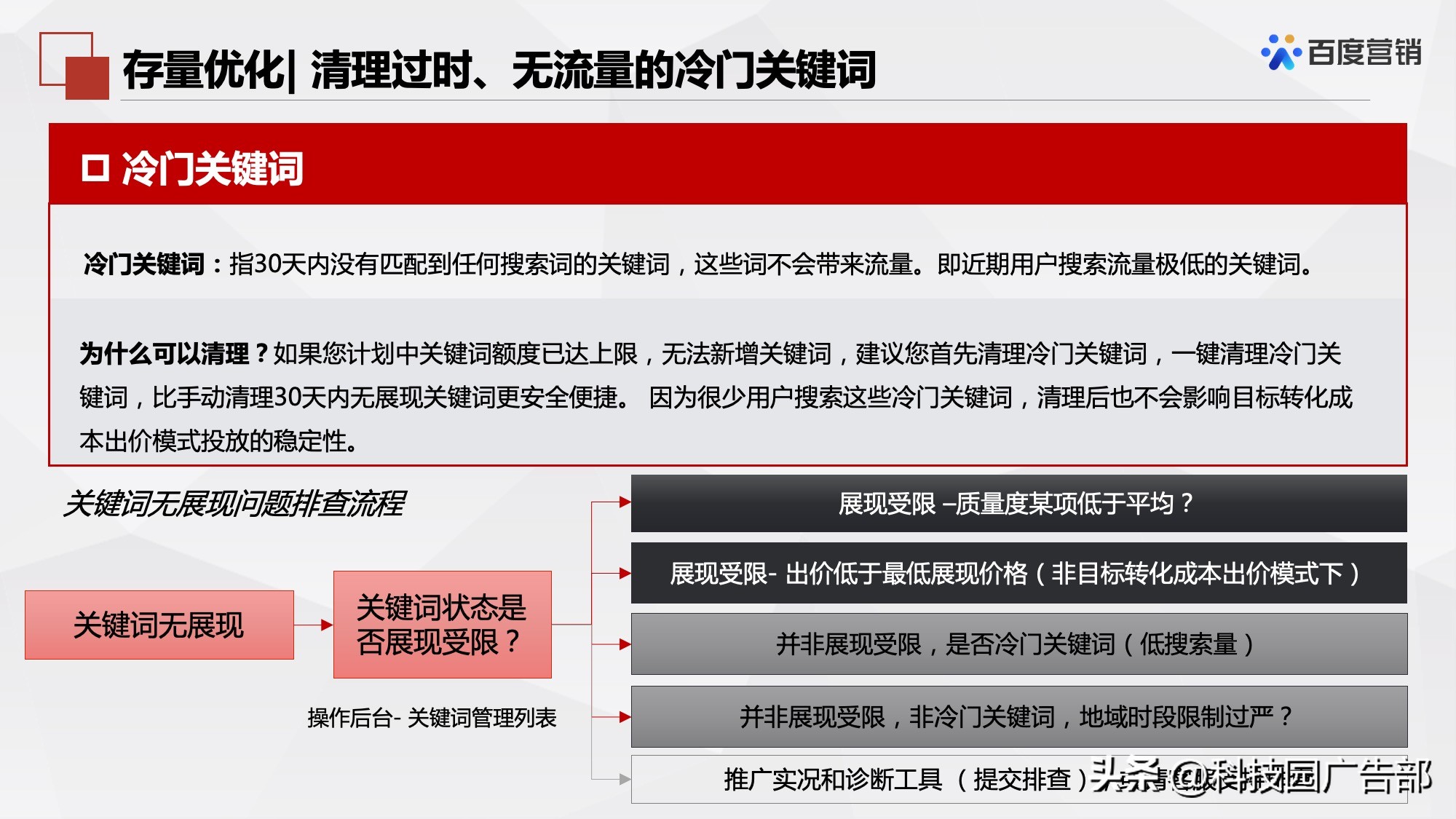 百度搜索推广机制原理及其应用