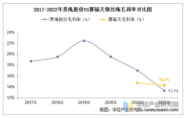 钢丝绳行业分析,中国钢丝绳厂