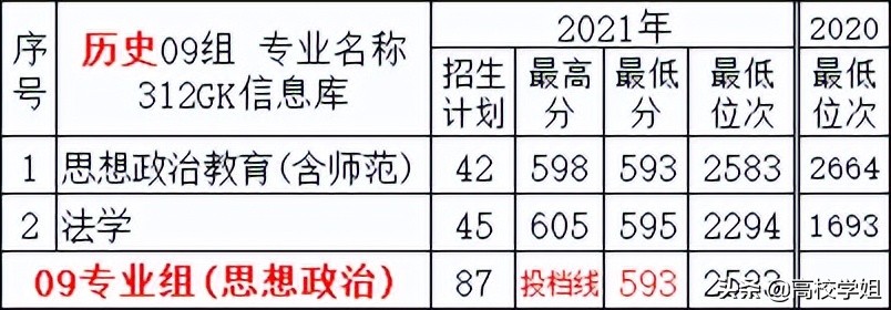南京高校排名一览表南京师范大学,高校专业解读视频