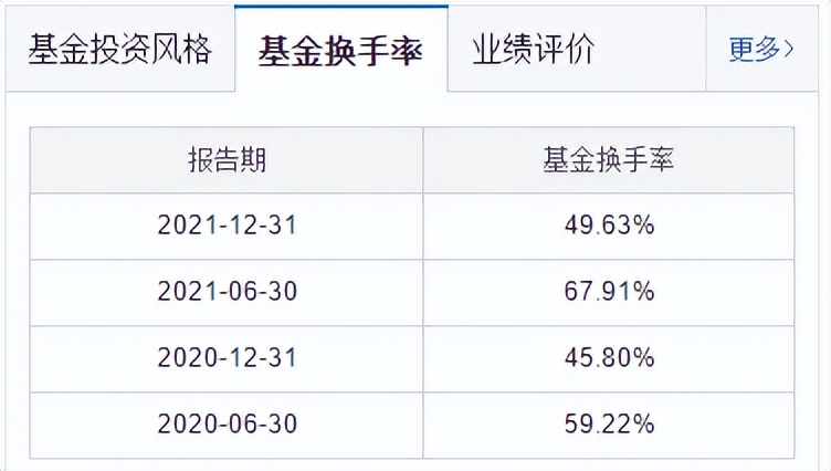 6月回本之路艰难，聊聊我对基金投资卧倒不动的理解