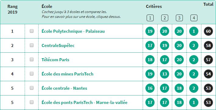 甯︿綘鍙傝娉曞浗澶у,娉曞浗鍥界珛璺ˉ瀛︽牎