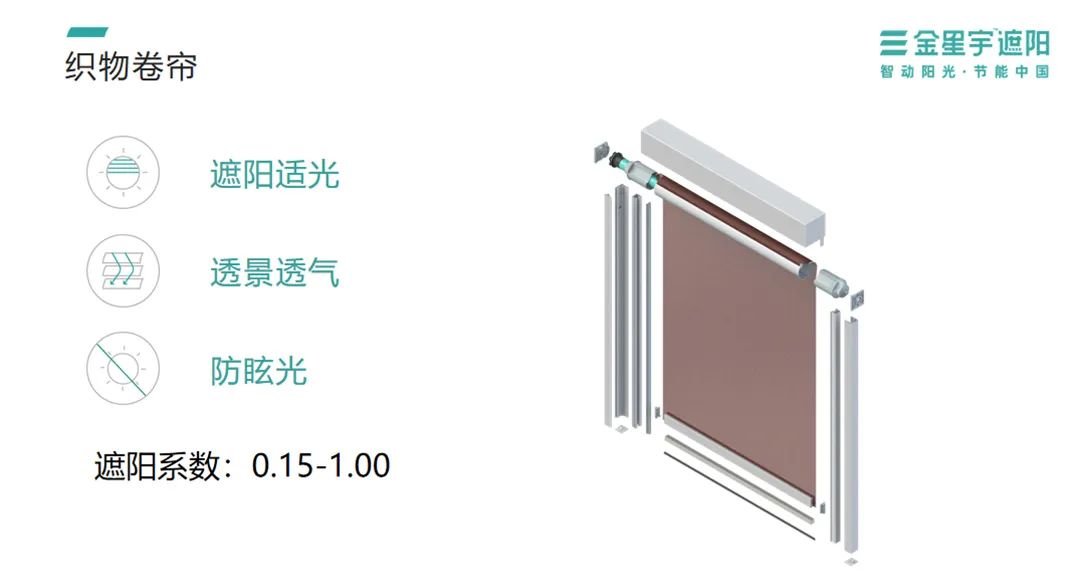 建筑遮阳最新规定,居住建筑室外活动遮阳
