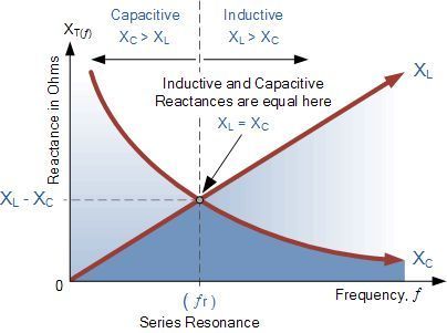 rlc串联谐振电路的特性分析,串联谐振试验工作原理