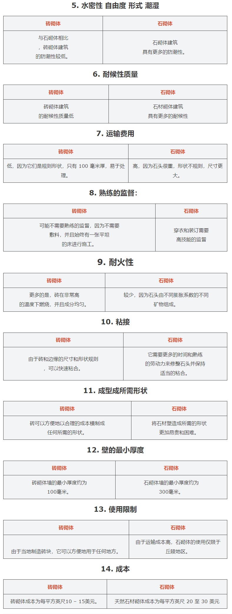 砖砌体属于砌石还是砌块,石砌体和砖砌体的区别