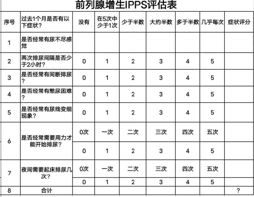 前列腺增生轻度中度超声怎么区分,前列腺增生psa要怎么查