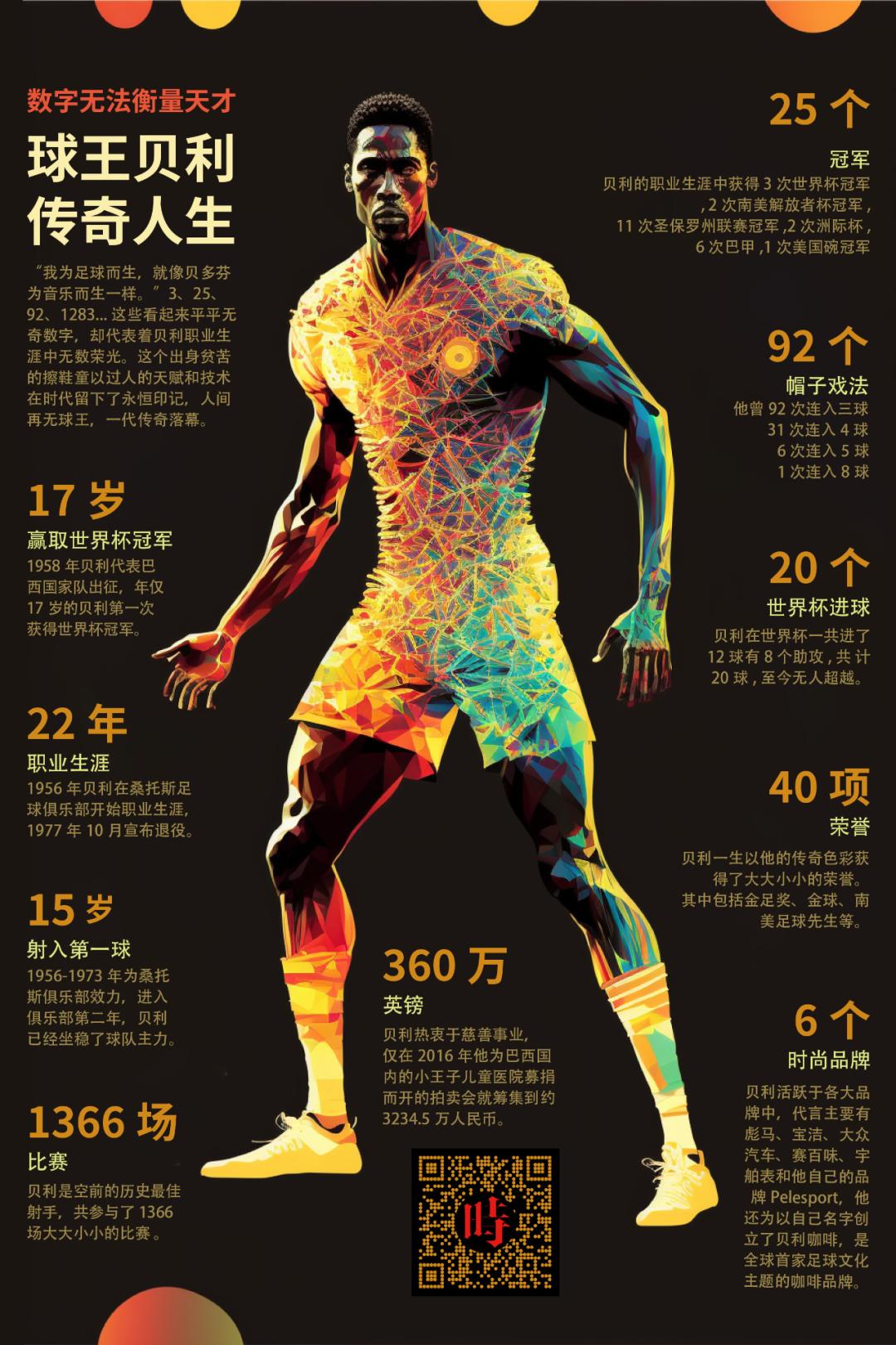 82岁巴西球王贝利去世时间,球王贝利去世终年82岁一路走好