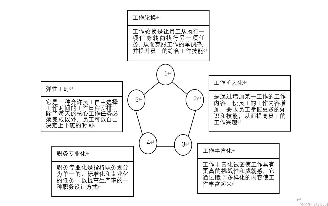 员工满意度分析,员工满意度分析模型