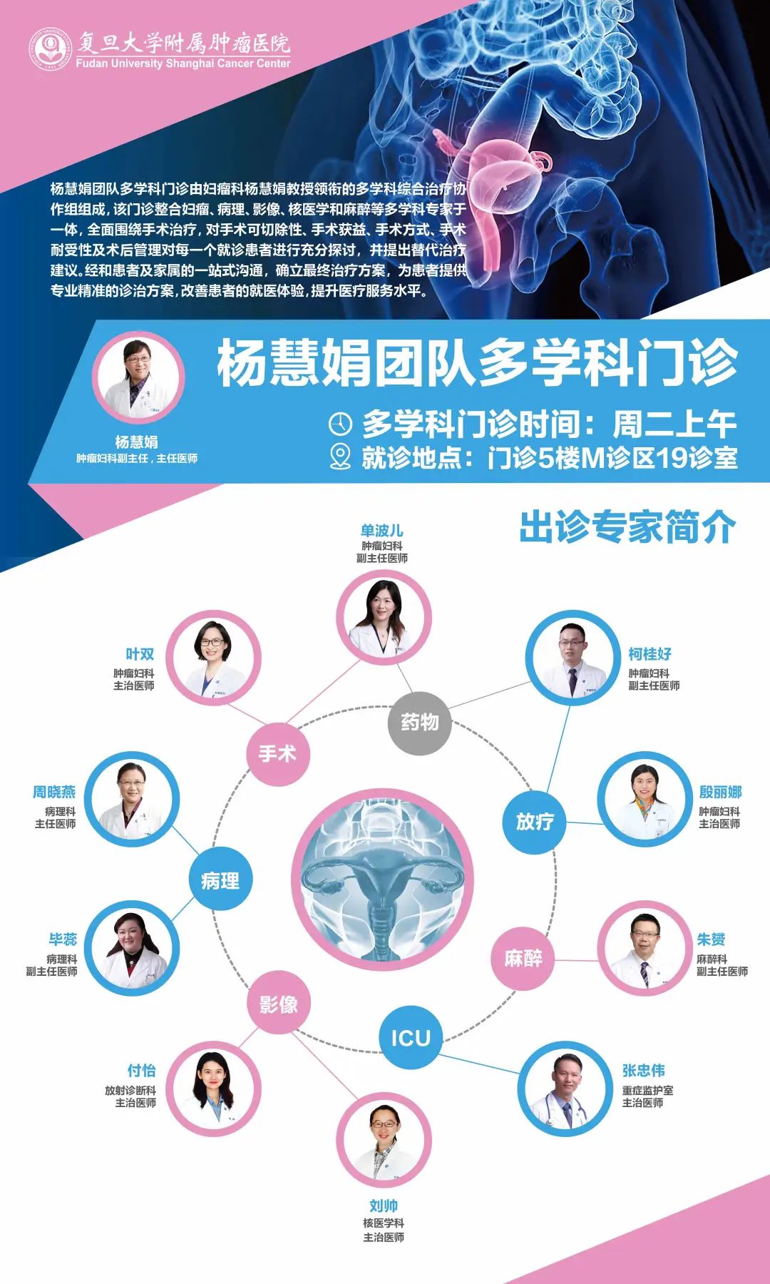 早诊断早发现早治疗临床意义,复旦大学附属肿瘤医院肿瘤专家