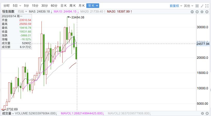 腾讯控股是中概股吗,腾讯控股属于中概股吗