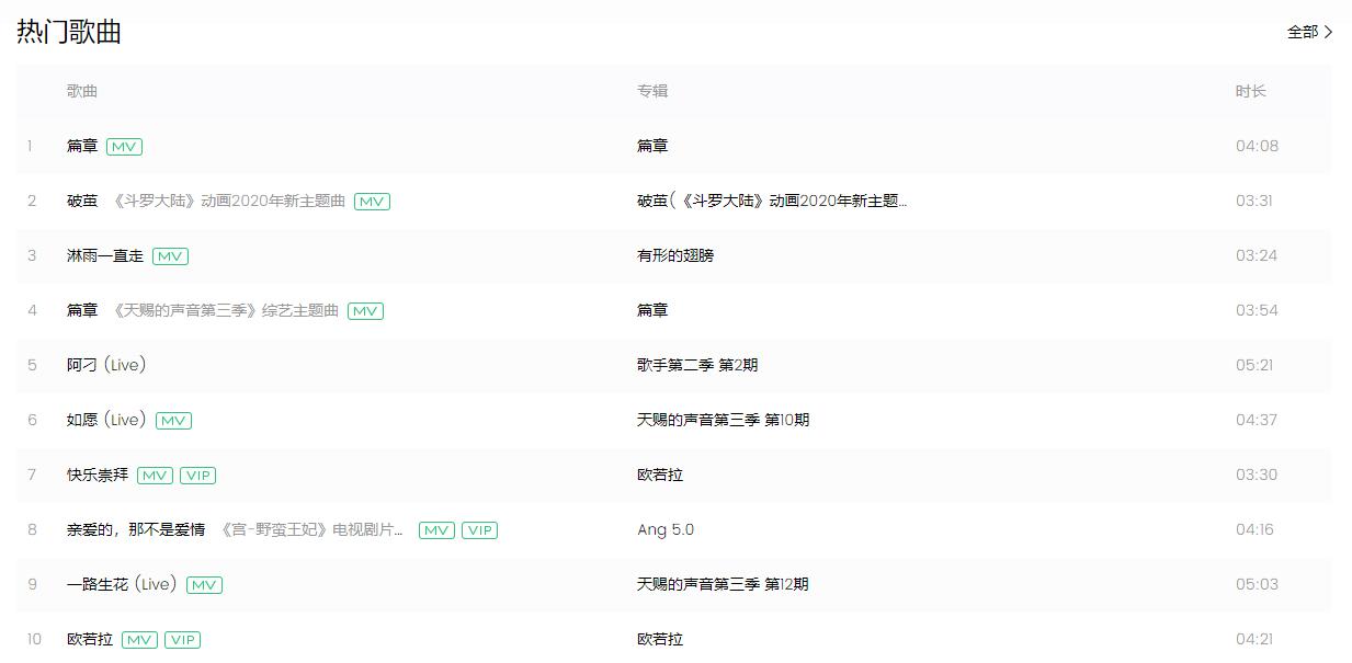 天赐的声音第三季周深最好听的歌,天赐的声音最新期周深