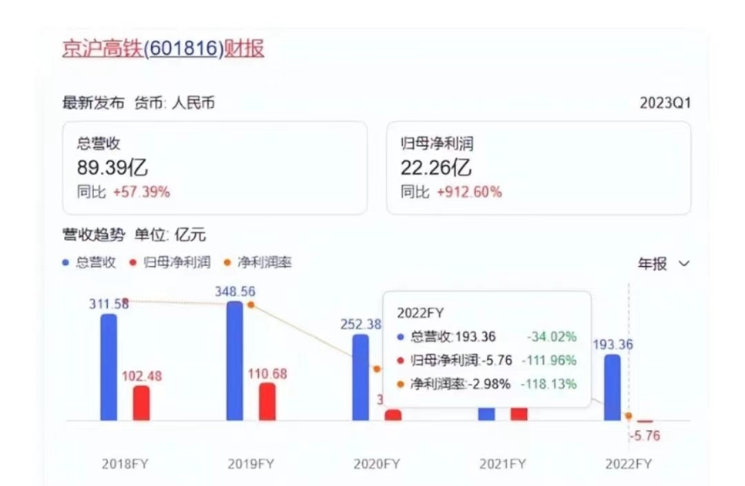 为什么高铁不可以在夜间运行,为啥开通了夜间高铁