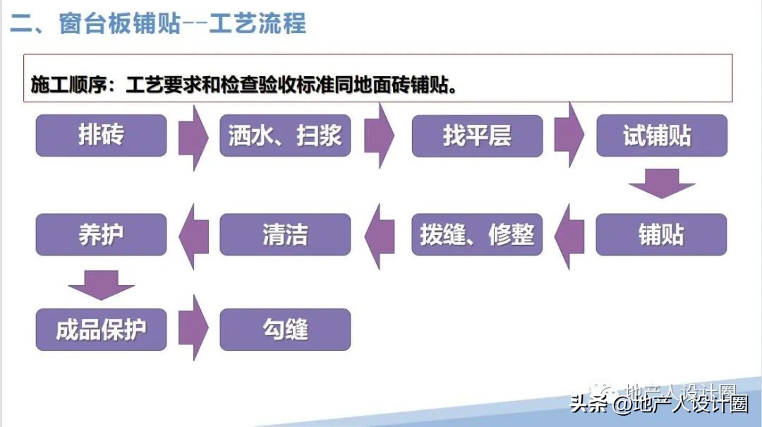 建筑装饰装修工程质量验收标准pdf,装修国家施工规范及验收标准