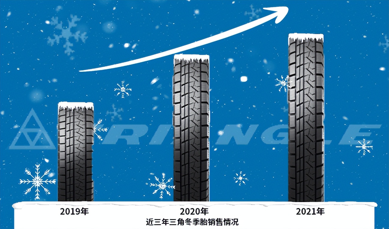三角冬季轮胎销量,三角轮胎爆款图片