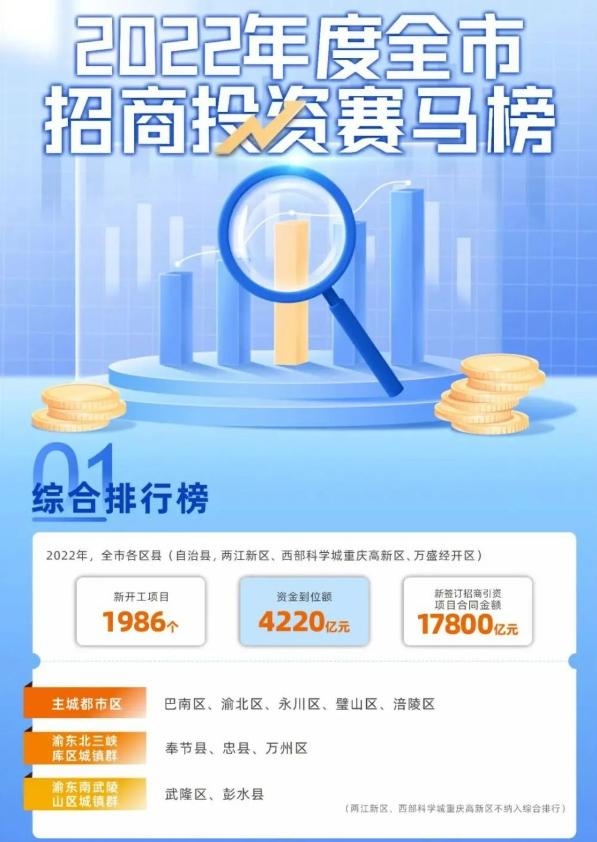 重庆赛马有多拼，赛出一个新重庆！