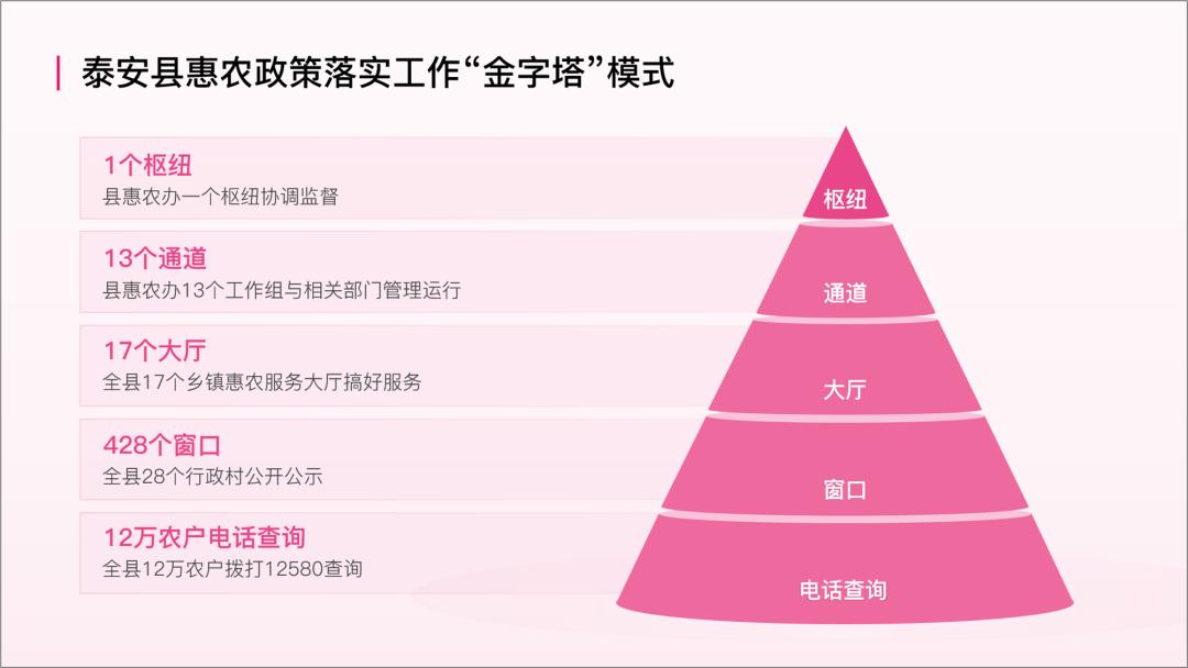 ppt金字塔图制作方法,ppt金字塔图怎么多加一层