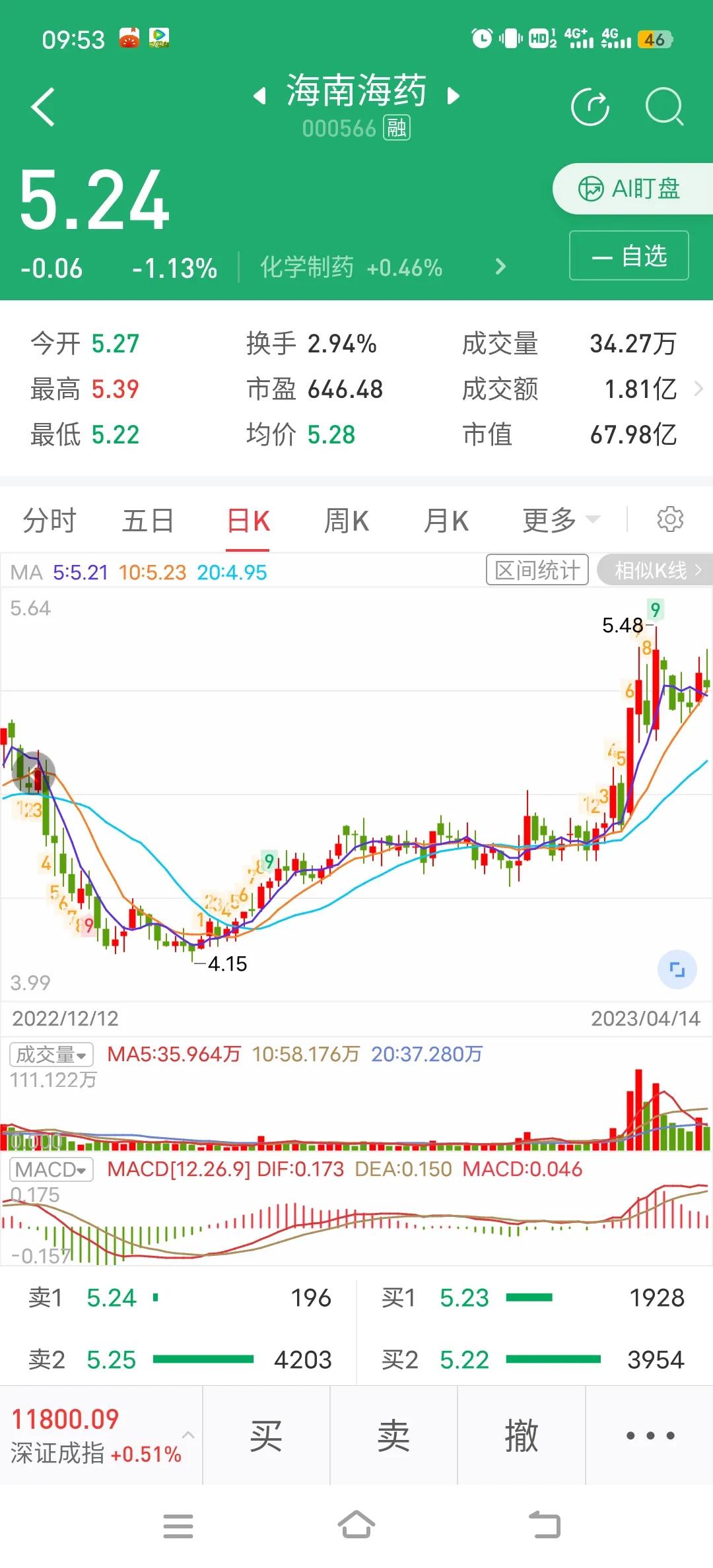 4月25号股票分析,4.22涨停股复盘及后市展望