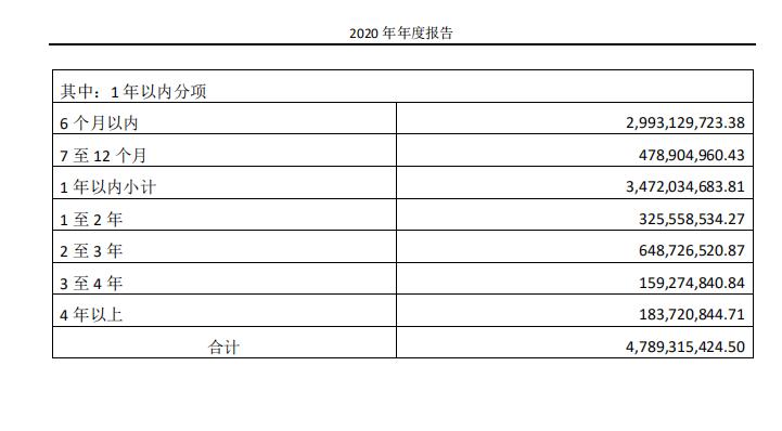隆基光伏行情,隆基第一季度财报预测