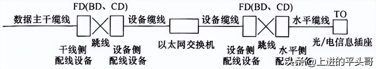 综合布线验收规范gb50312-2016,gb50311综合布线工程规范